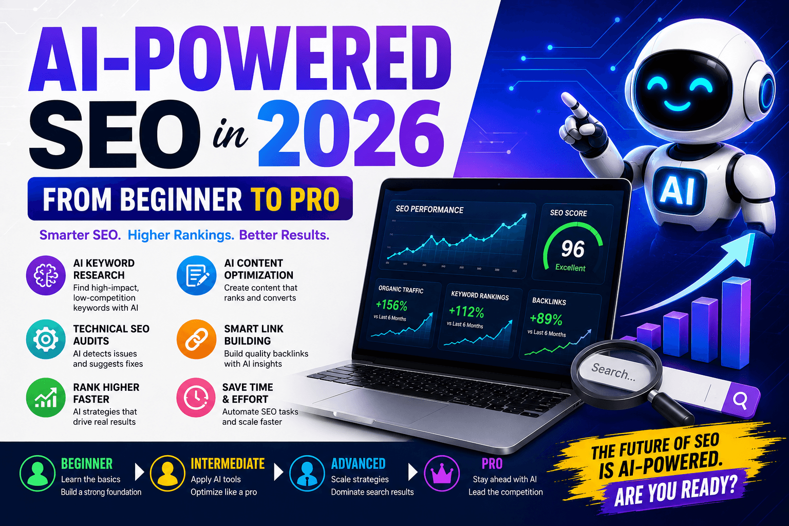 AI-Powered SEO in 2026: From Beginner to Pro 0200