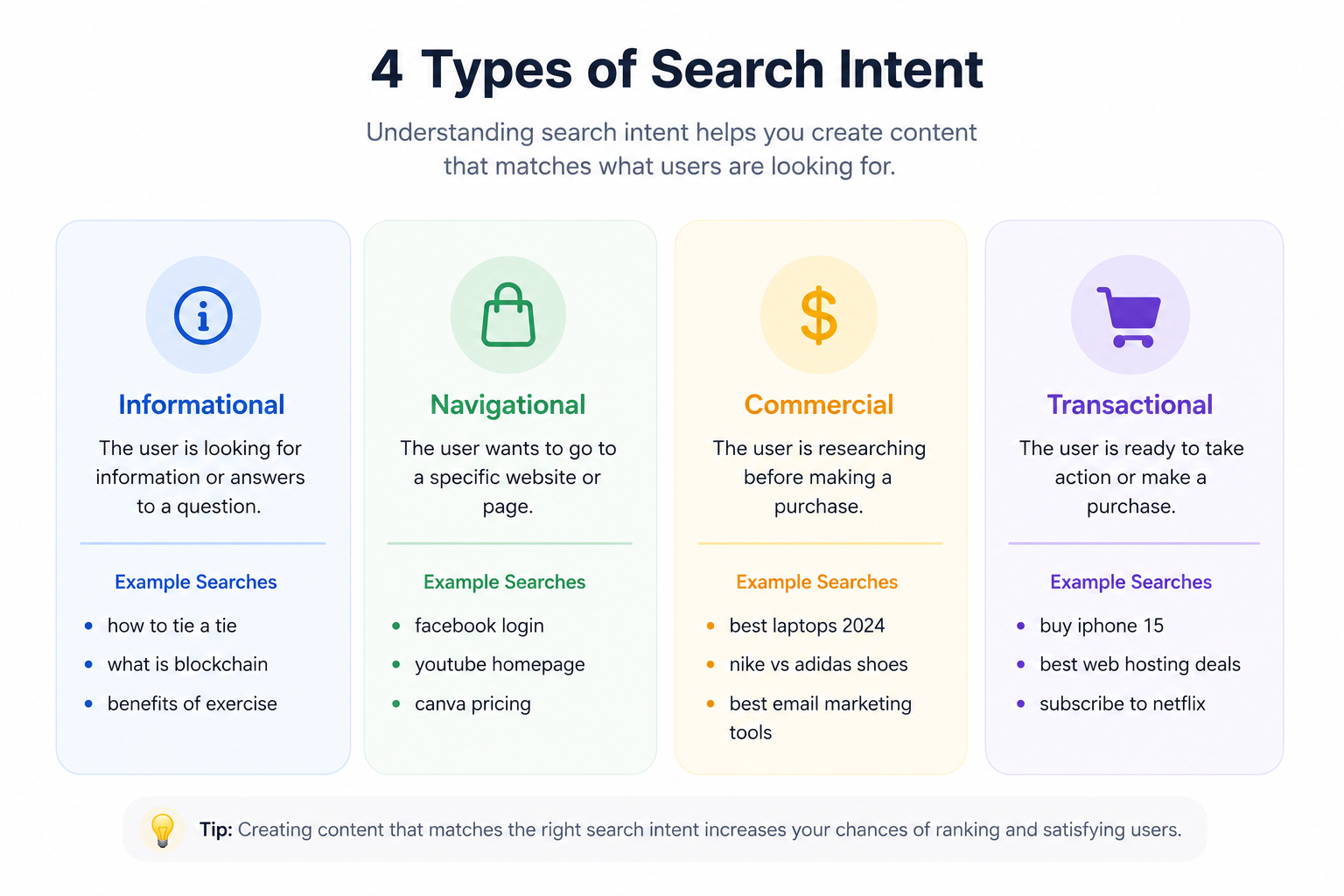 search intent