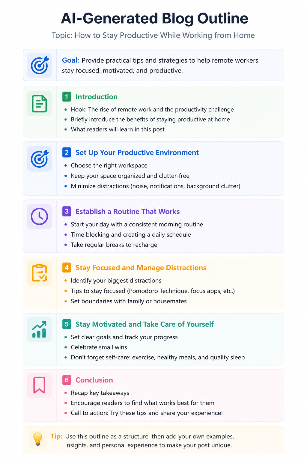 ai generated blog outline.22