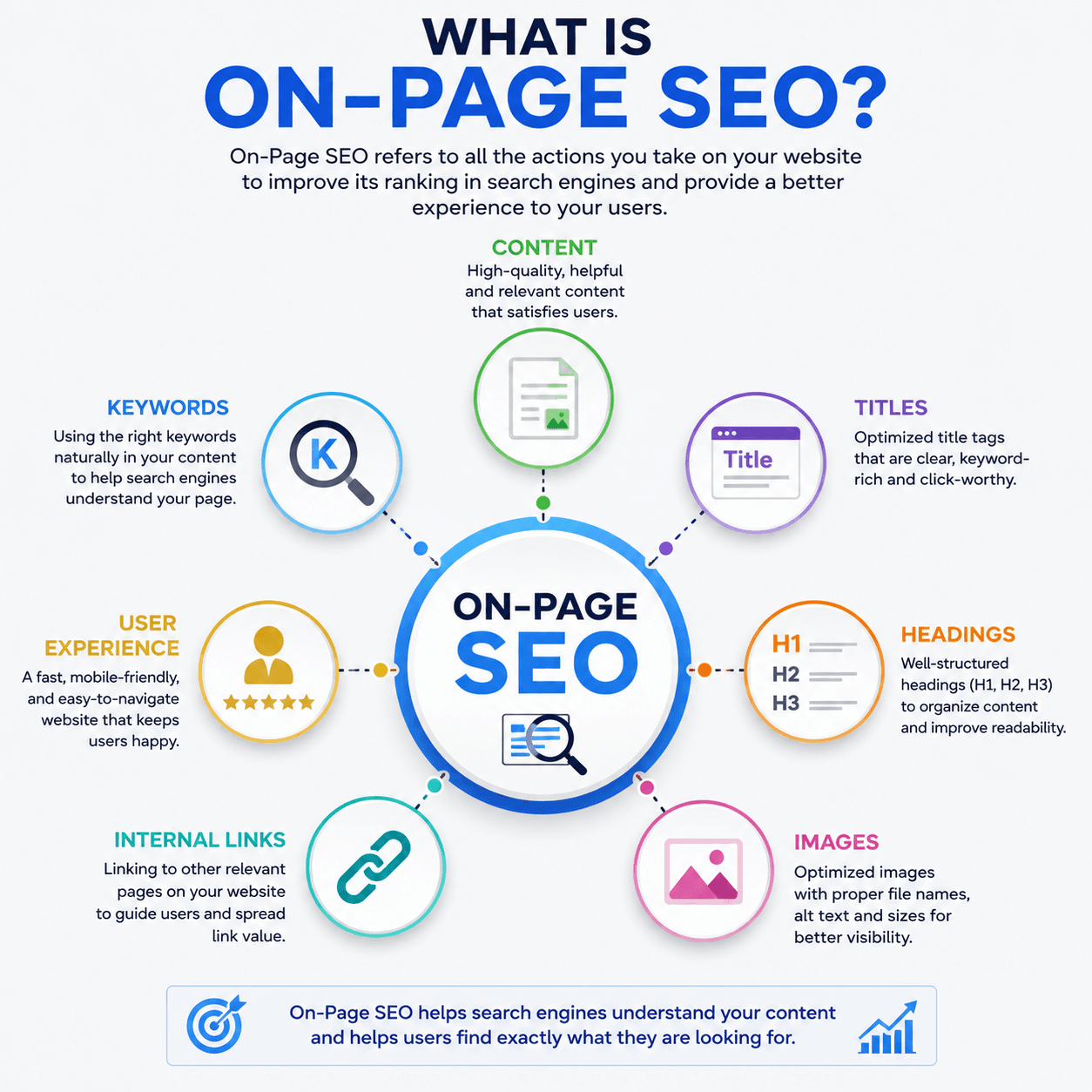 What Is On-Page SEO?