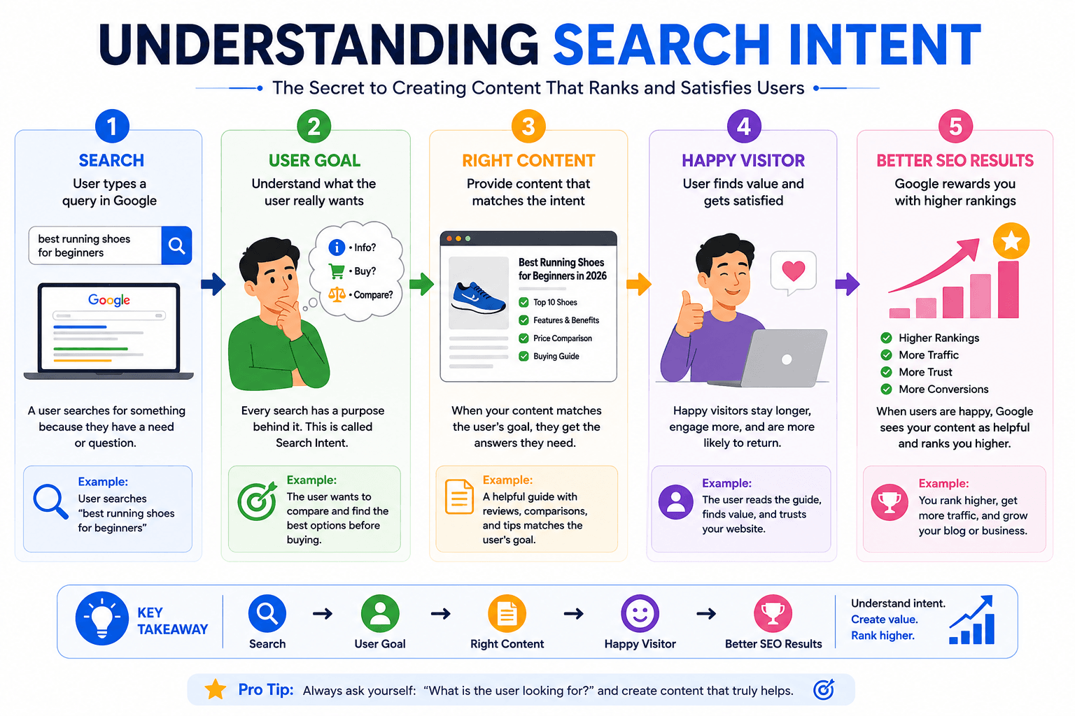understanding search intent